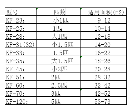 印江空调维修